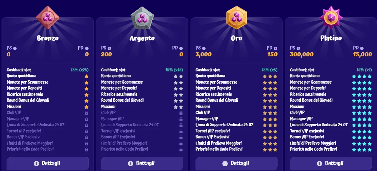 Programma Fedeltà SpinGranny Casino